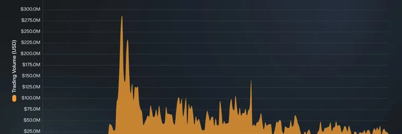 Shadow Exchange 在 Sonic Labs 达成累计 $11.4B 成交量：推动 Meme 代币交易