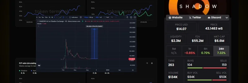 Is $SHADOW Criminally Undervalued? Comparing Sonic's Top DEX to Aerodrome on Base