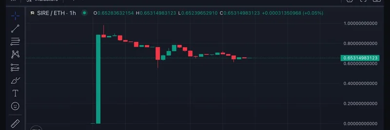 $SIRE Liquidity Boost: CreatorBid's $50K Injection Fuels AI Sports Betting Token