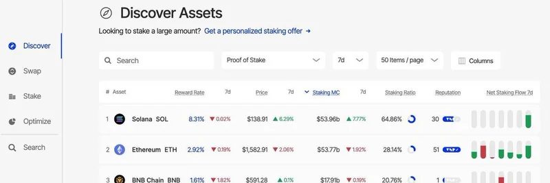 Solana Surpasses Ethereum in Staking Market Cap: Implications for Meme Tokens