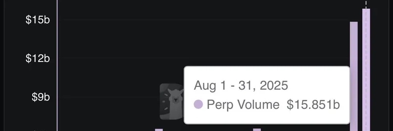Solana's Drift Protocol Hits Record $15.85B Trading Volume in August 2025