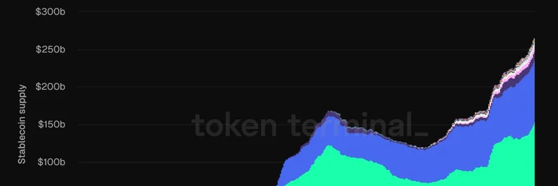 Tron 大量稳定币供应：会成为 meme 代币的游戏规则改变者吗？