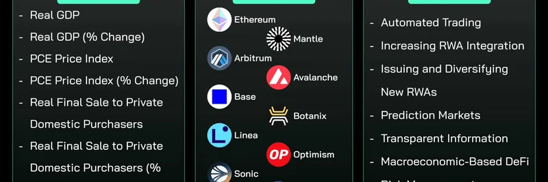 US Government and Chainlink Team Up to Bring Economic Data On-Chain: What It Means for Meme Tokens