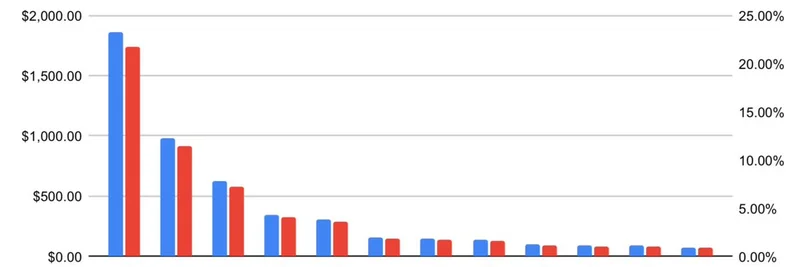 USDC on Solana: Distribution Insights and Meme Token Implications