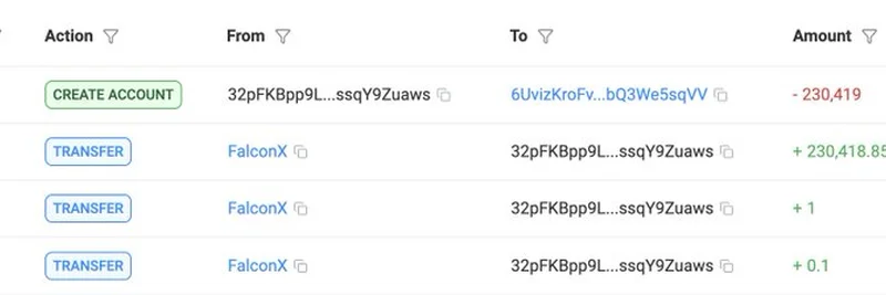 Whale Alert: FalconXから新ウォレットへ4,800万ドル相当のSOL転送、即座にステーキング