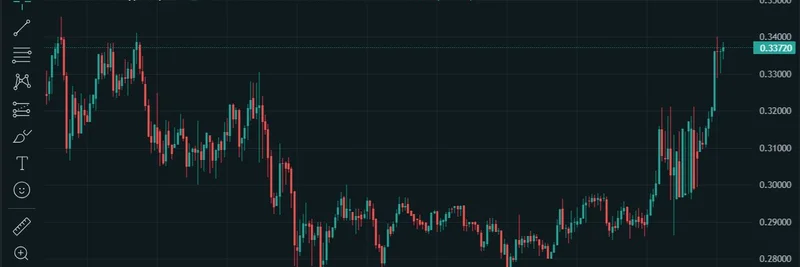 WLFI Token Shows Bullish Momentum on Hyperliquid as Whale Scores $644K Profit Ahead of Launch