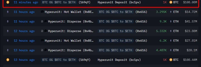 Bitcoin OG Whale Deposits Billions in BTC to Hyperliquid for ETH Swaps