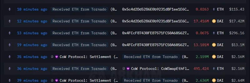 Orbit Chainのハッカー、Tornado Cashで洗浄後に8,961 ETHを売却し$39.26M相当のDAIを取得