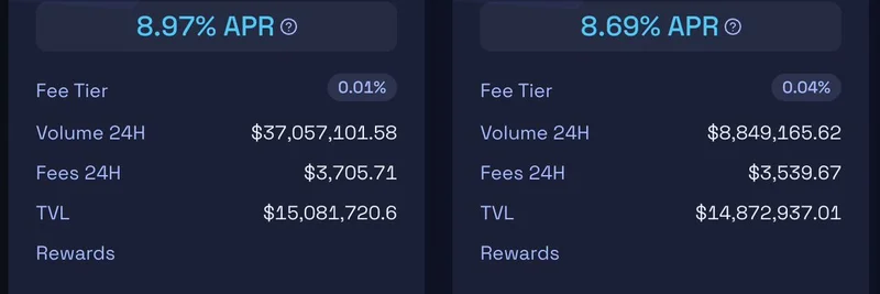 Trump-Backed USD1 Stablecoin Launches on Solana: Deep Liquidity on Raydium Fuels Meme Token Momentum