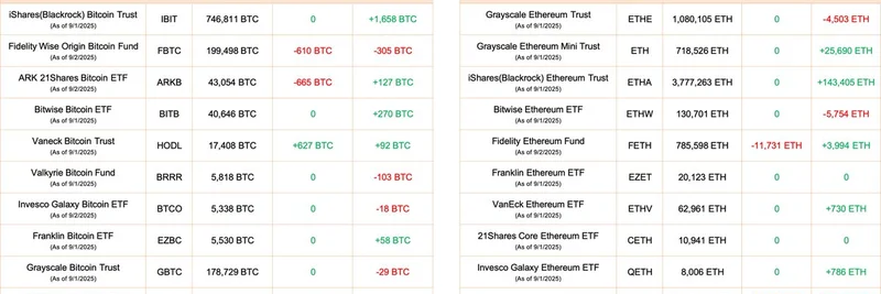 Bitcoin and Ethereum ETF Outflows in September 2025: What It Means for Meme Tokens