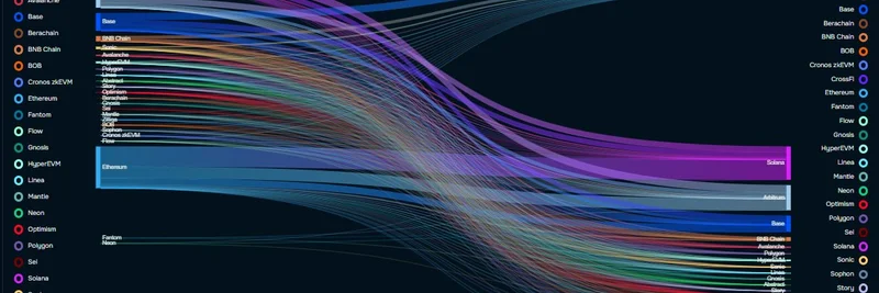 エアドロップ後も好調なdeBridge：ミームトークンのクロスチェーントレードに向けたインサイト