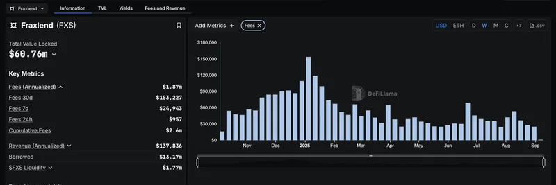 DeFi Llama 新增 Fraxlend 跟踪：洞察 Frax Finance 的费用与收入