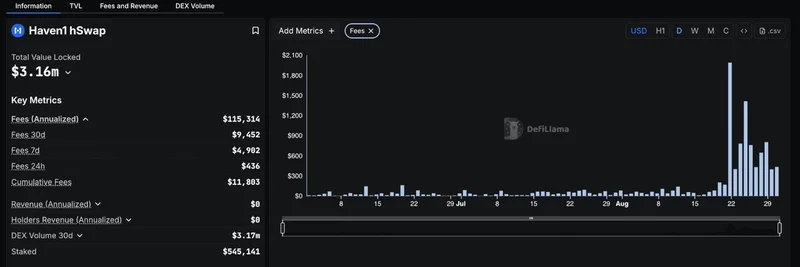 DefiLlama Starts Tracking Haven1's hSwap: A Game-Changer for Secure Meme Token Ecosystems