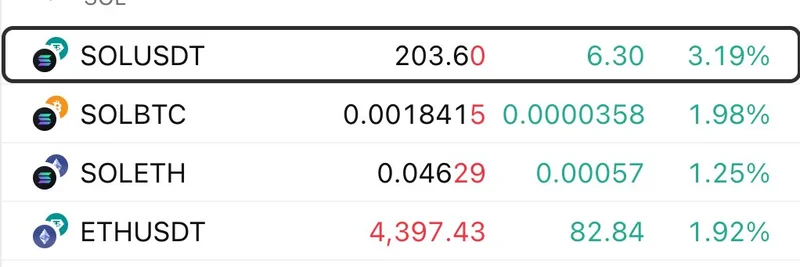 Solana's Outperformance: Top Meme Coins BONK, USELESS, and FARTCOIN Set to Surge