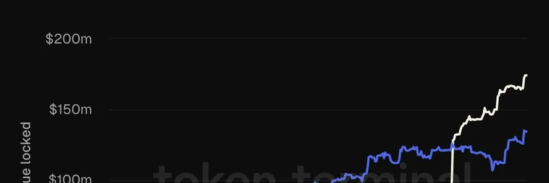 Spiko Finance가 유로를 온체인으로: EUTBL의 TVL 급증이 2025년 톱20 가능성을 알리다