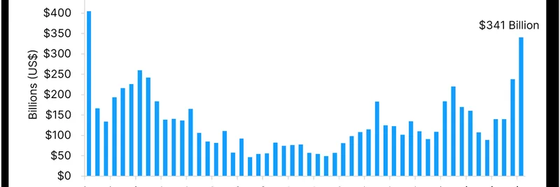 Trump Media and Crypto.com Partnership: $6.42B CRO Treasury Strategy and Ethereum's 4-Year Volume High – Impact on Meme Tokens