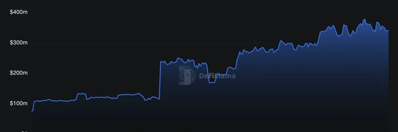 Upshift DeFi：200% 的 TVL 增长预示着一键式收益策略的繁荣