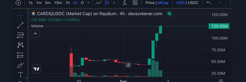 $CARDS 代币市值飙升至1.25亿美元：点燃链上宝可梦卡牌革命？
