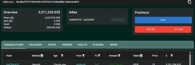 Crypto Whale Deposits $3.25M USDC on HyperLiquid and Opens High-Leverage Short Positions on BTC and ETH