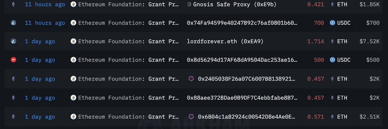 Ethereum Foundation Deposits 10,000 ETH to Kraken: Implications for Meme Coins