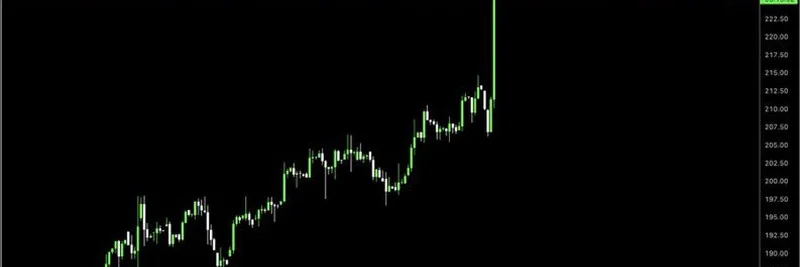 Google Stock Pumps Like a Shitcoin After Chrome Ruling: AI Browser Wars Heat Up Against OpenAI