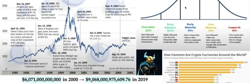 加密热潮已经见顶？Altcoinist 对风险资产衰退的看法