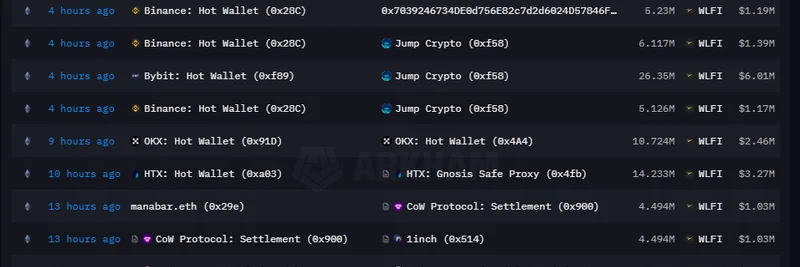 Major WLFI Token Movements: Jump Crypto Withdrawals and Massive Burn Event