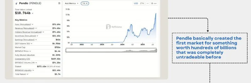 Pendle Boros：在 DeFi 中解锁链上 funding rate 交易