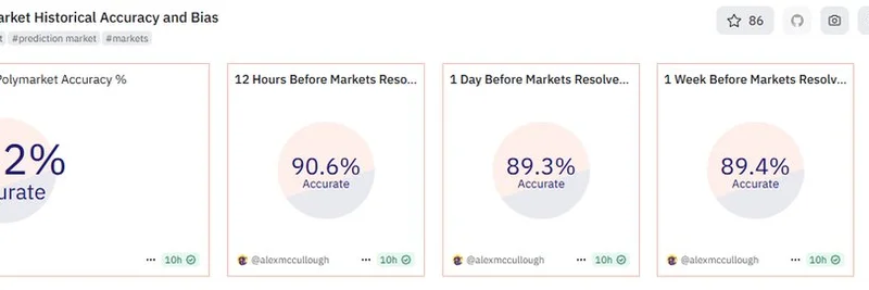 Prediction Market Supercycle: Polymarket's 95% Accuracy and MrBeast's On-Stream Checks Revolutionize Crypto Insights