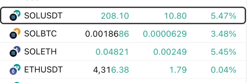 Solana 超越比特币与以太坊：值得关注的顶级 Meme 币 $BONK、$USELESS 和 $FARTCOIN