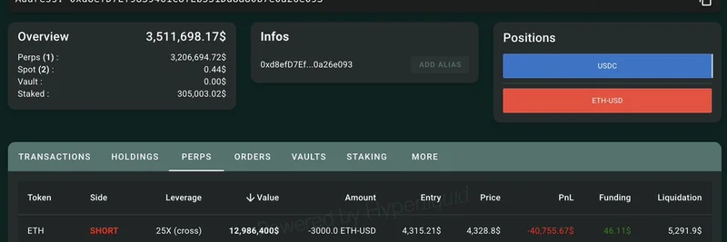 加密巨鲸在 Hyperliquid 以 25 倍杠杆做空约 1300 万美元的 ETH：对 meme 代币的影响