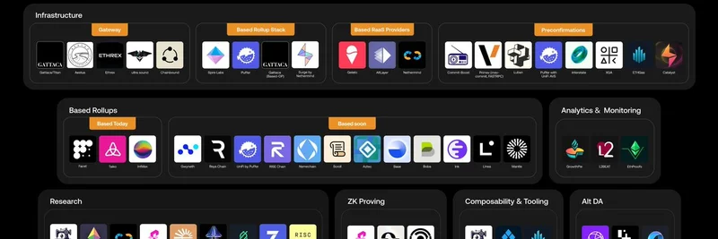 Based Rollup エコシステムマップ：Ethereum L2 とミームトークンの未来を形作る