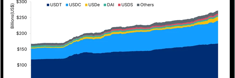 Crypto.com DeFi 更新：Underdog 合作、Cronos 路线图与 USDe 在 2025 年的爆发式增长