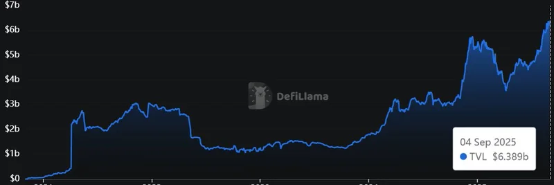 DeFi Derivatives TVL Reaches All-Time High: Implications for Meme Tokens