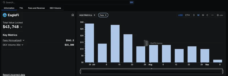 DefiLlama Adds EagleFi to Fees & Revenue Dashboard: Boost for Meme Tokens on Massa Blockchain