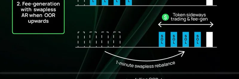 HawkFi 的 Swapless Rebalance：为 Solana Meme 代币流动性提供者提升手续费