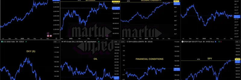 How Global Macro Trends Could Spark the Next Meme Coin Rally
