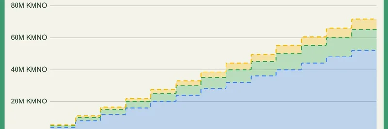 Kamino Finance シーズン4リワード：KMNOインセンティブと急増するTVLを紐解く