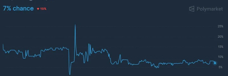 Polymarketで見つけた誤価格化された予測市場：裁定、LPの機会、GTA 6の価格アドバンテージ