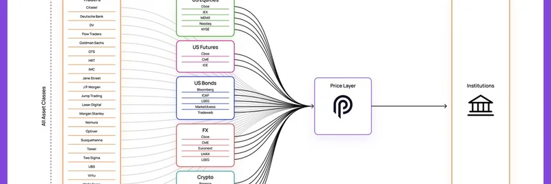 Pyth Network フェーズ2：新しい機関向け製品とトークンユーティリティで500億ドル市場を切り崩す