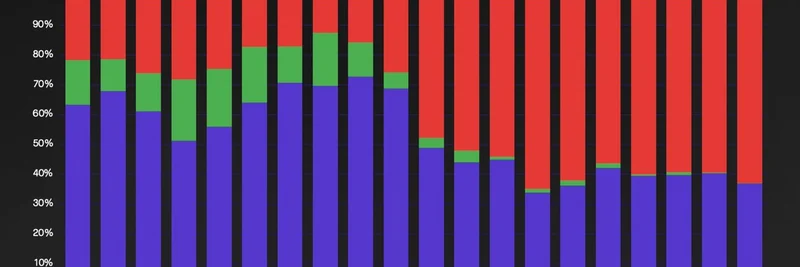 Solana Prop AMMs Dominate: Over 60% of SOL-Stablecoin Volumes Shift to Proprietary Trading
