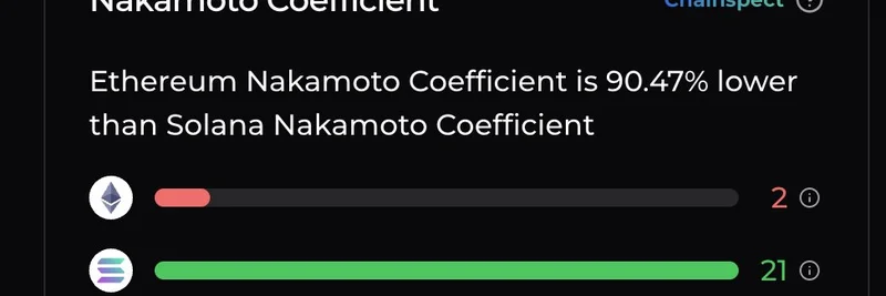 Solana vs Ethereum：なぜSolanaの高い Nakamoto Coefficient がミームトークンに重要なのか