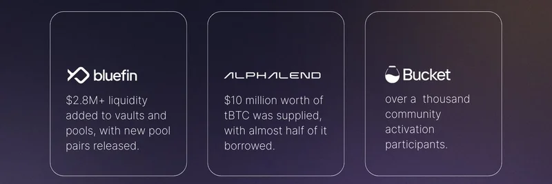 Sui上のtBTC フェーズ2：WormholeがビットコインDeFi向けクロスチェーン相互運用を実現