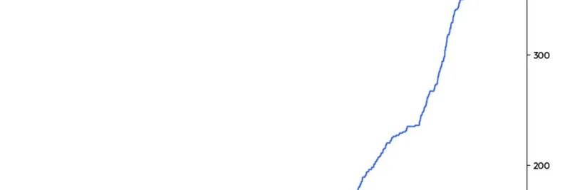 ミームトークン評価の簡単な試金石：本当に収益を上げているか？