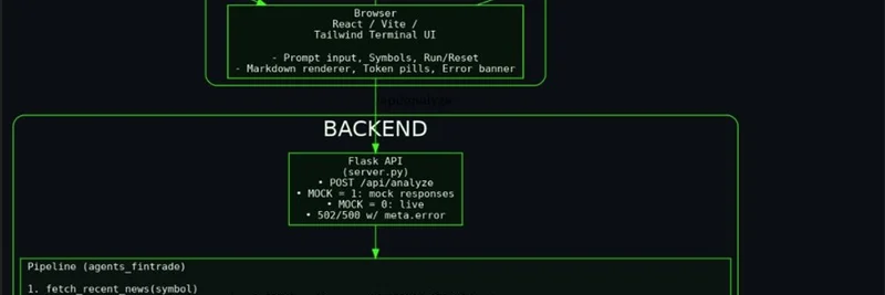 Tradescoopの$SCOOP、ACP統合が目前に：AI駆動の暗号トレーディングにとってのゲームチェンジャー