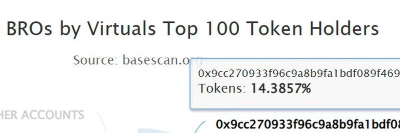 $TRUST ME BROs ミームトークン最新情報：VirtualsのAgent Liquidity Engineからの除外