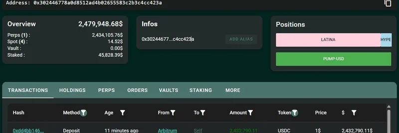 고래, HyperLiquid에 243만 달러 USDC 입금… PUMP 토큰 3배 레버리지로 롱 포지션