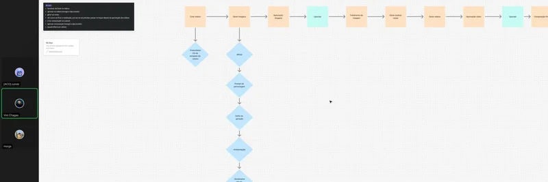 AcolytAI Teases Revolutionary AI Video Automation: Game-Changer for Meme Content Creators?