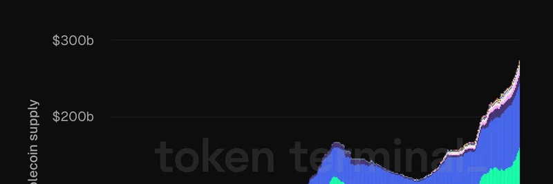 체인별 스테이블코인 공급: Ethereum과 Tron이 90% 이상 점유