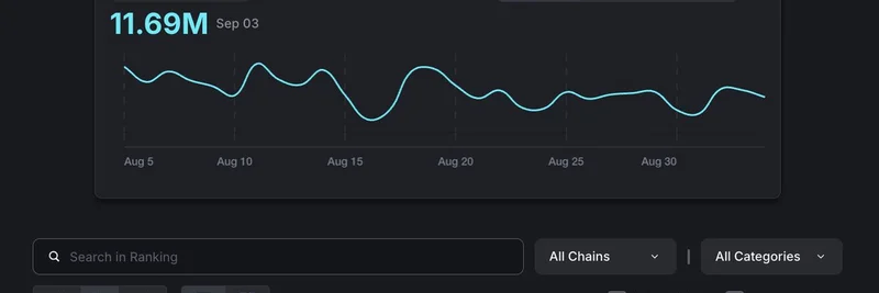 今週のBNB Chain上位3つのDApp：DAppBayの洞察